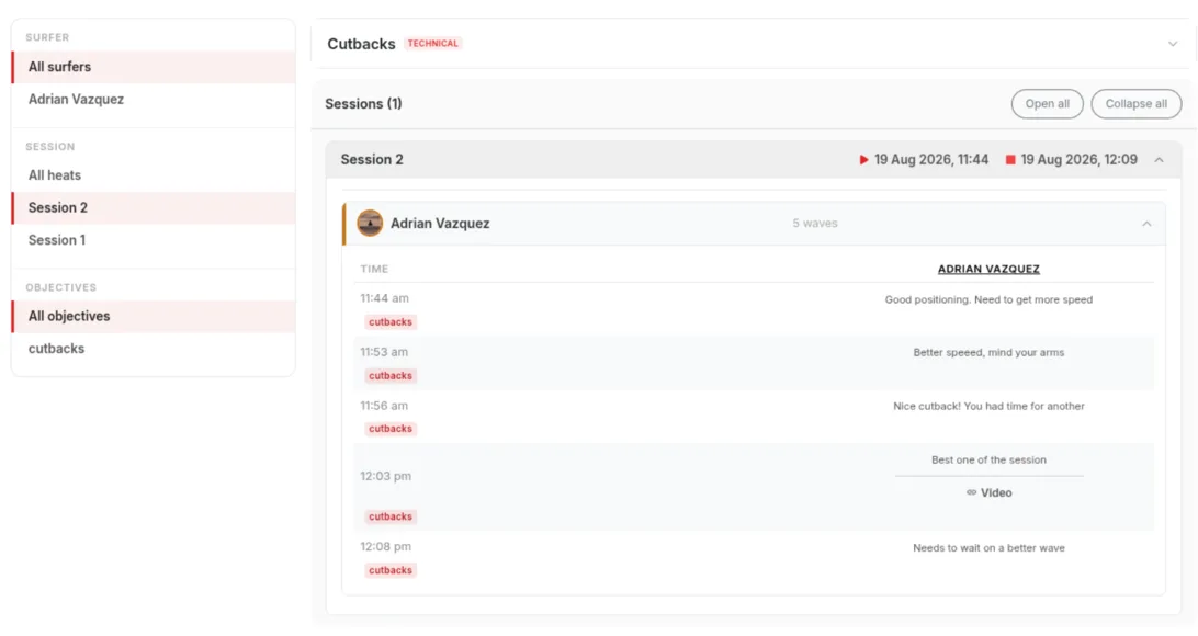 Prosurfingtools statistics dashboard
